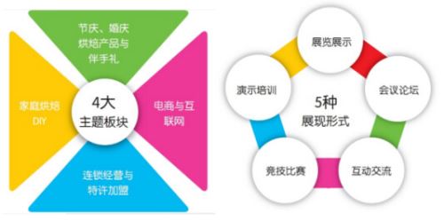 10.26-28上海焙烤展亮點(diǎn)提前看(圖2) 10.26-28上海焙烤展亮點(diǎn)提前看(圖2)